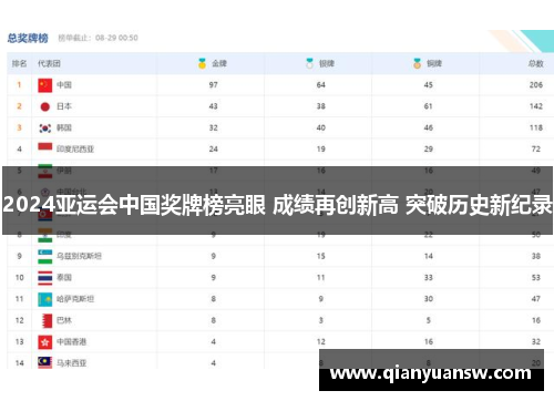 2024亚运会中国奖牌榜亮眼 成绩再创新高 突破历史新纪录 2024亚运会中国奖牌榜亮眼 成绩再创新高 突破历史新纪录