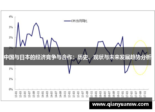 中国与日本的经济竞争与合作：历史、现状与未来发展趋势分析