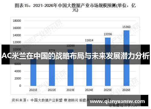 AC米兰在中国的战略布局与未来发展潜力分析 AC米兰在中国的战略布局与未来发展潜力分析