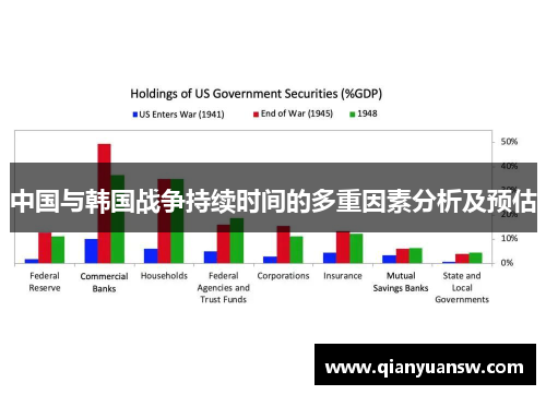 中国与韩国战争持续时间的多重因素分析及预估 中国与韩国战争持续时间的多重因素分析及预估